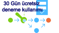 izci iş takip programı