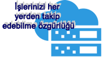 programlama hizmetleri